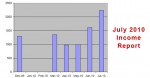 july-2010-income-report