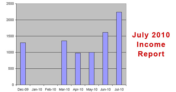 july-2010-income-report