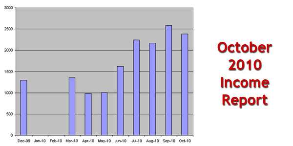 October 2010 Income Report